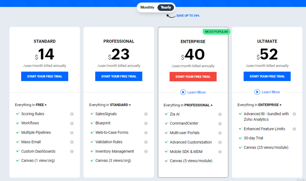 Zoho CRM Pricing