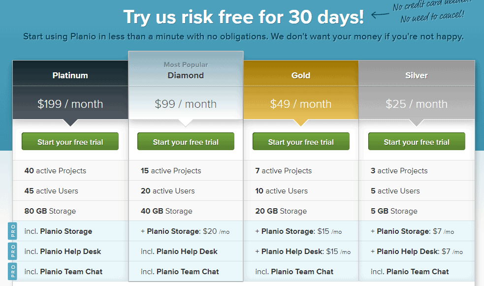 Planio pricing